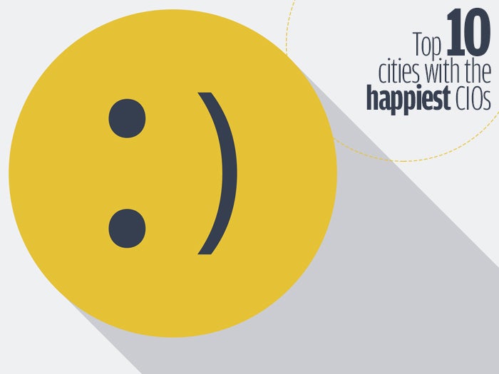 cities with happiest cios