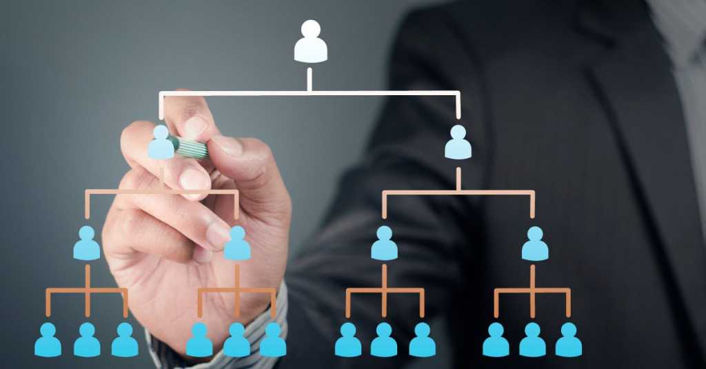 Computest CIO CISO